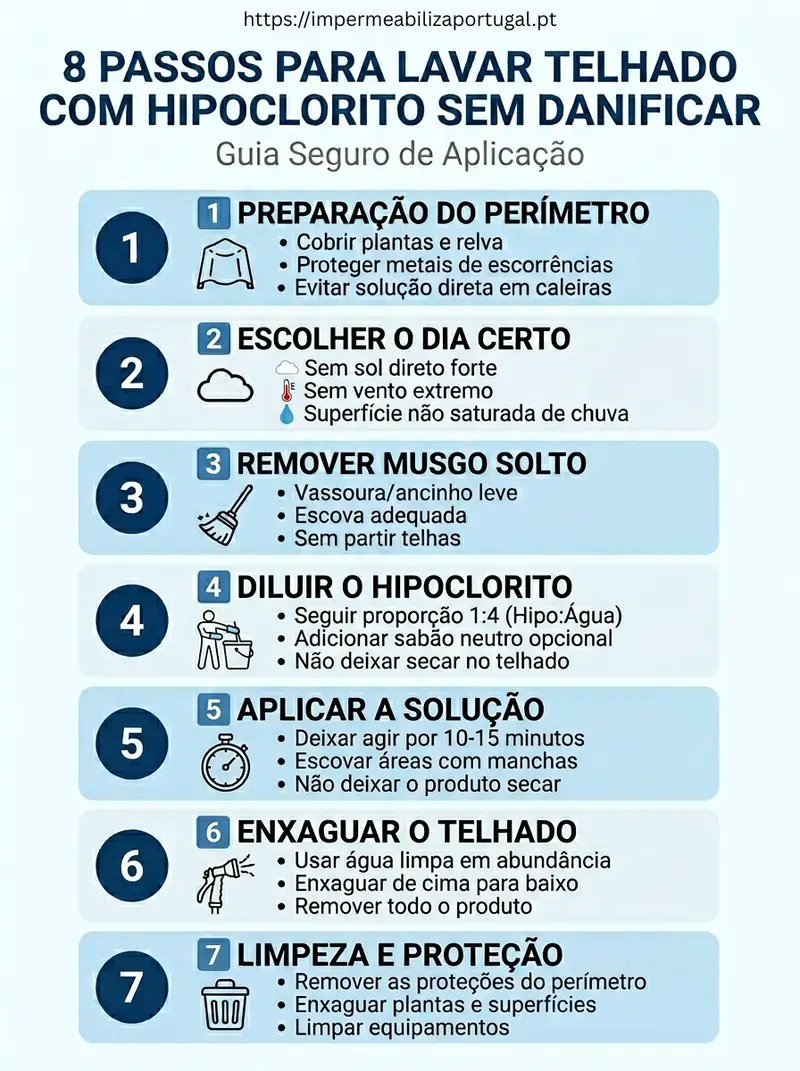 Infográfico: passos para lavar telhado com hipoclorito sem danificar